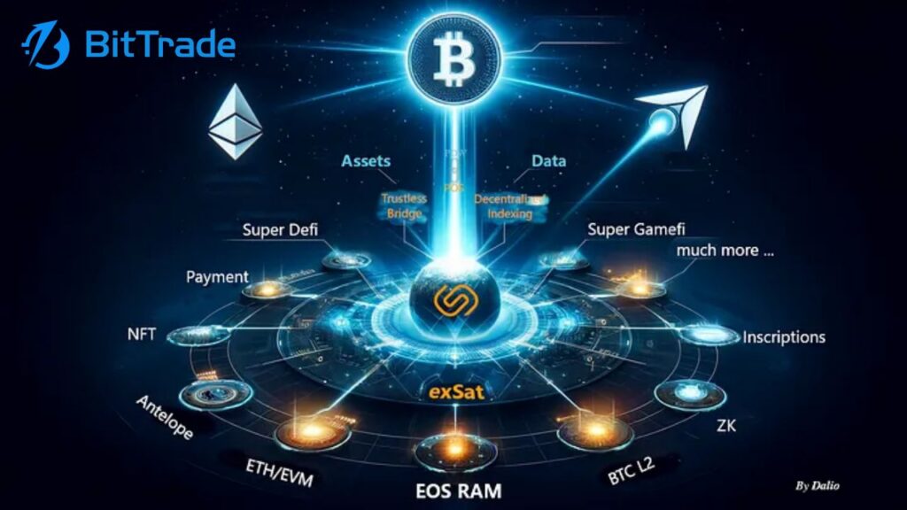 ドッキングレイヤー「exSat」_アイキャッチ