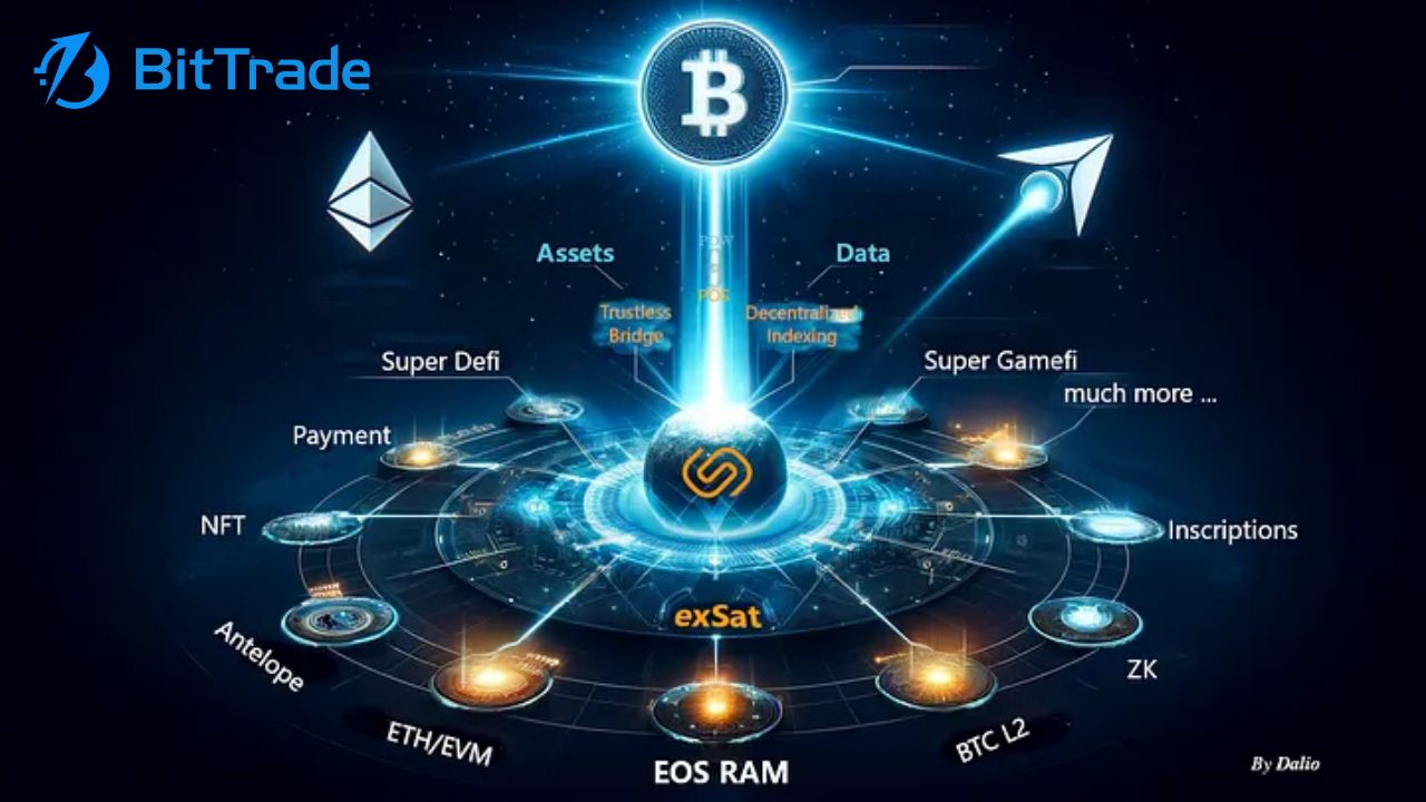 ドッキングレイヤー「exSat」_アイキャッチ
