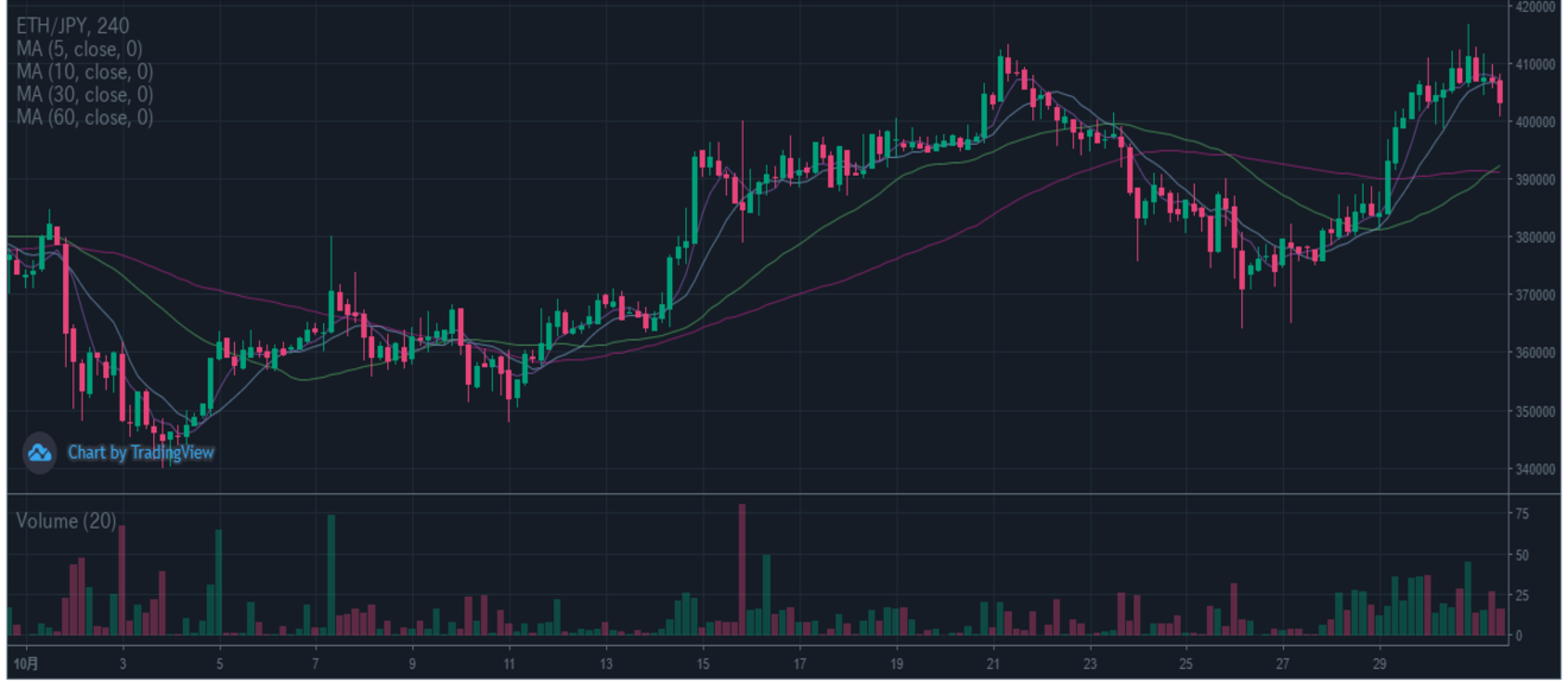 10月】月間クリプトレポート | BitTrade Blog | 暗号資産・仮想通貨の情報サイト