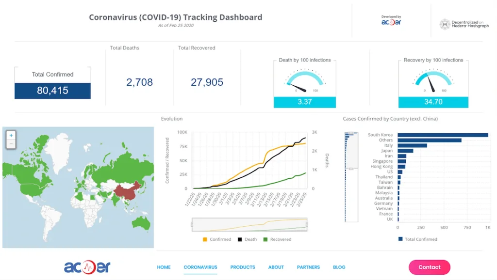 HBAR_コロナ感染データツール